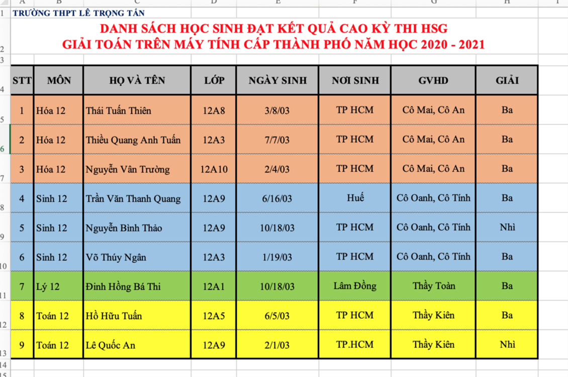 Ảnh đại diện